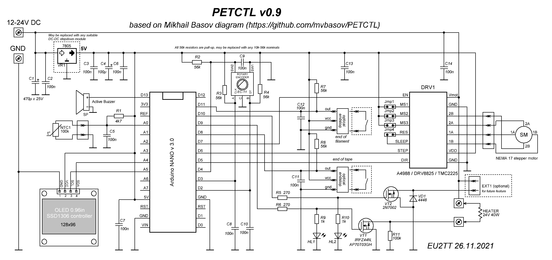 PETCTL scheme